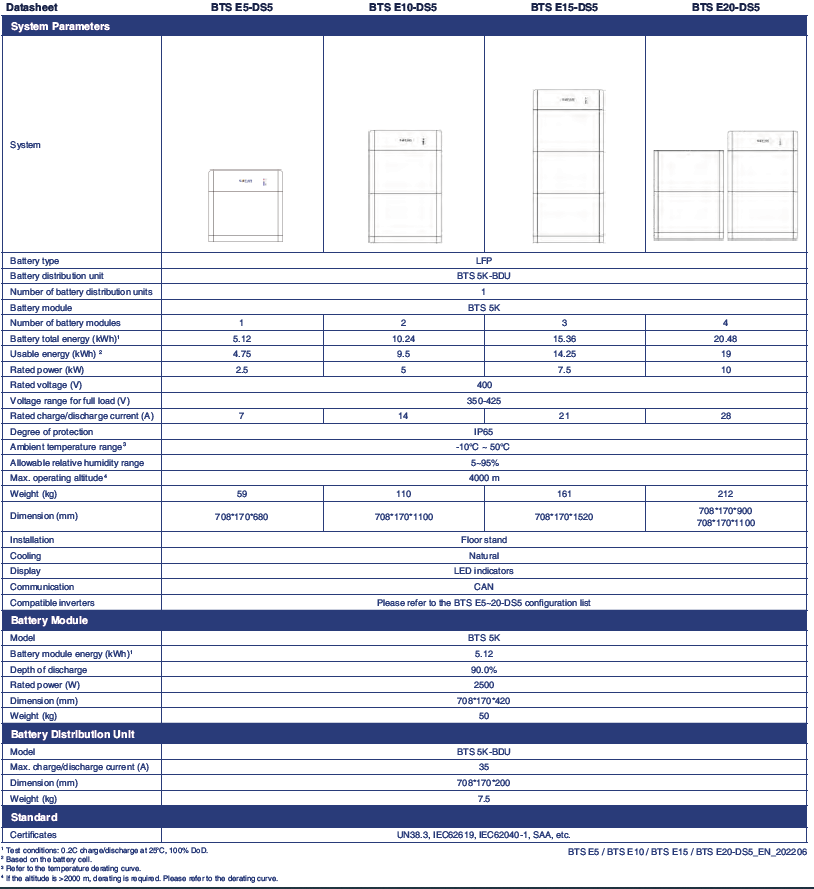 sofar_bts_5k sofar bts 5k bdu központ